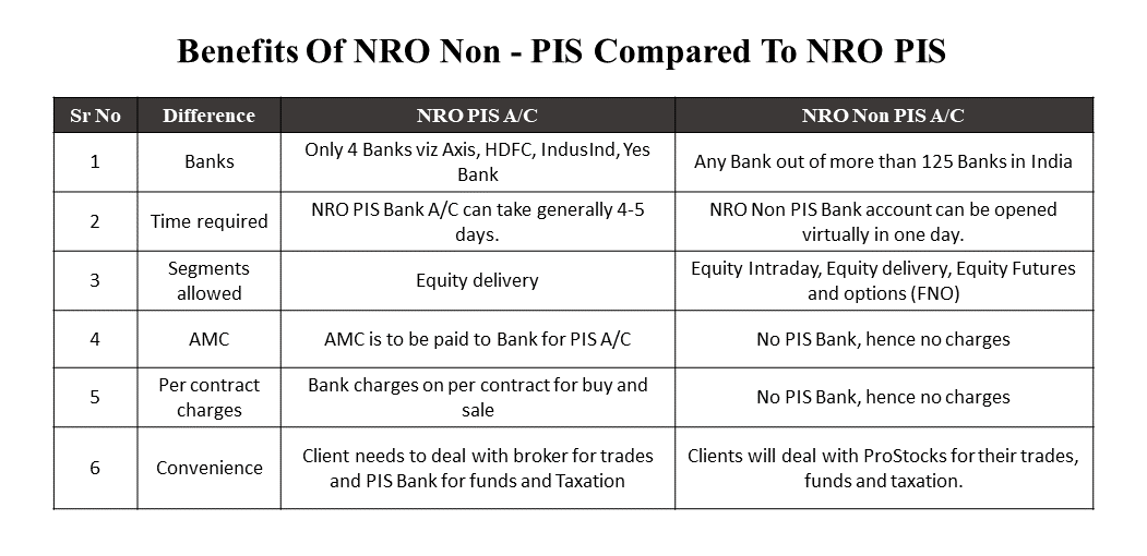 Benefits of NRO Non-PIS compared to NRO PIS