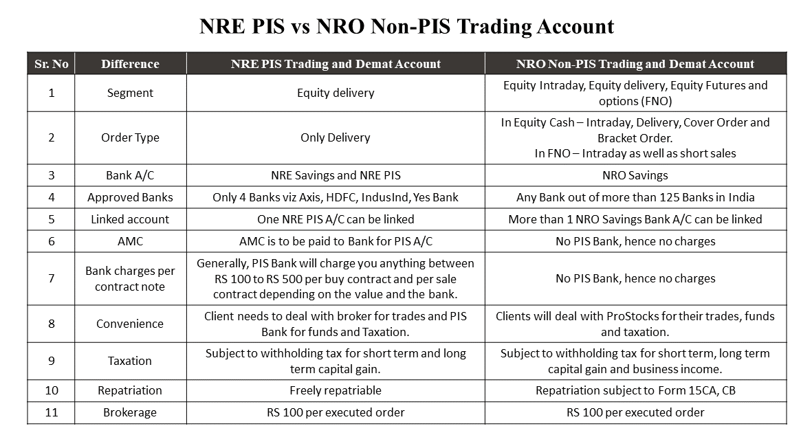 NRE PIS vs NRO Non-PIS Trading Account