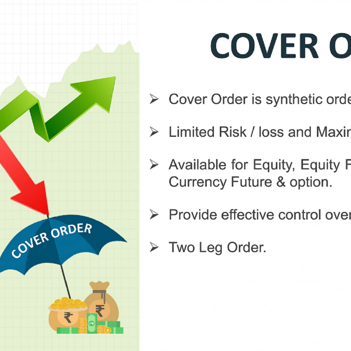 Cover Order Explained